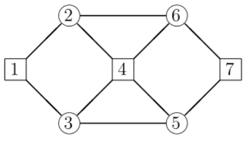 Figura 1.2: Solu¸c˜ ao do desenho da rede do exemplo 1.
