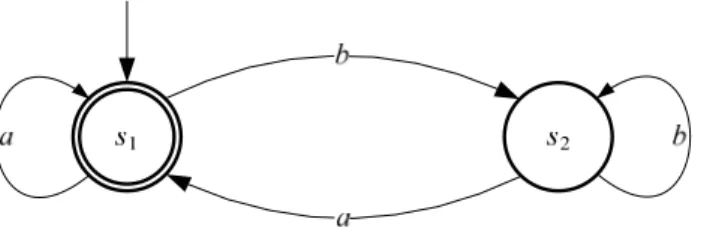 Figura 3.1: Autômato para L = (b * a) ω