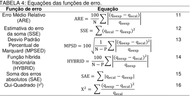 TABELA 4: Equações das funções de erro. 