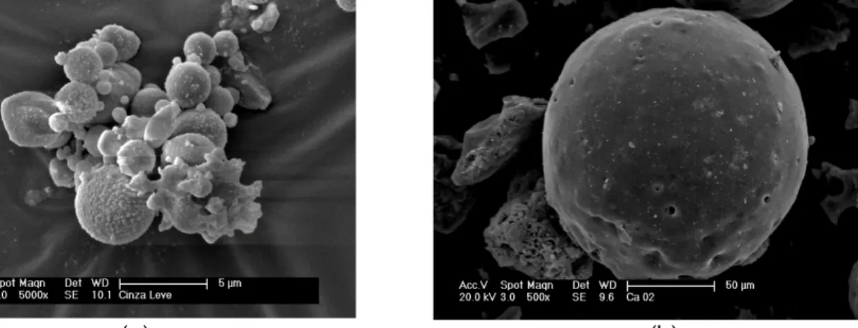 FIGURA  9:  Micrografia  das  cinzas  leve  (a)  e  pesada  (b)  de  carvão  obtidas  por  microscopia eletrônica de varredura