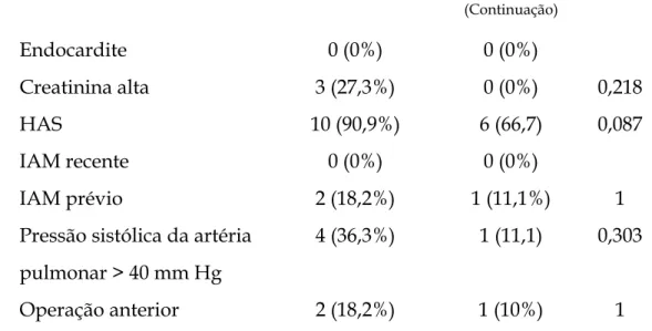 Tabela 4- Dados operatórios. 