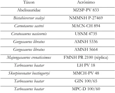 Tabela  3.  Fotografias  de  táxons  inclusos  em  Ceratosauria  e  Tyrannosauroidea  obtidas  nas  coleções de instituições científicas