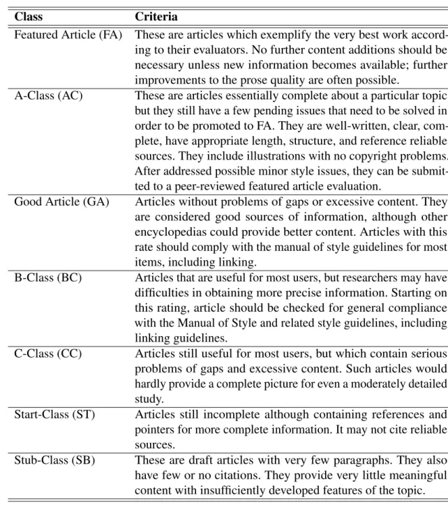 Table 1 – WikiProject article quality grading scheme