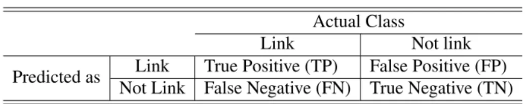 Table 4 – Contingency matrix for link classification