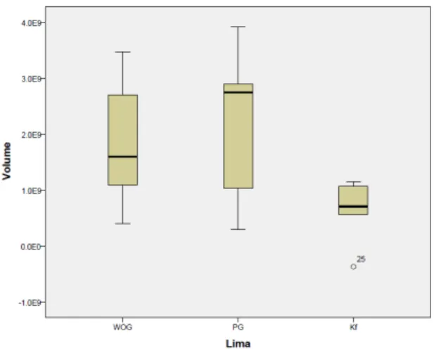 Table 5 - Absolute and percentage change of the root canal diameter (mean ± standard  deviation)