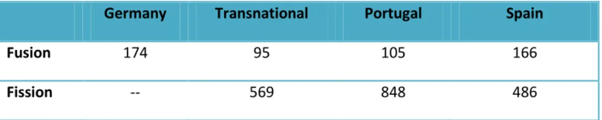 Table 2. Number of sampled articles  