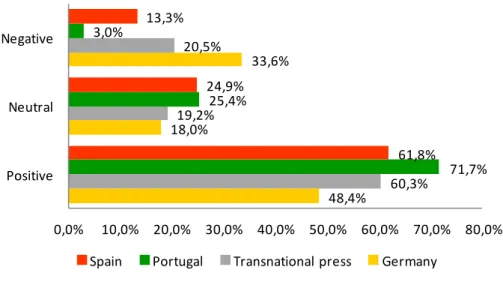 Fig. 13 Image of fusion based on various fusion-related costs/benefits in print media  with fusion energy related content  