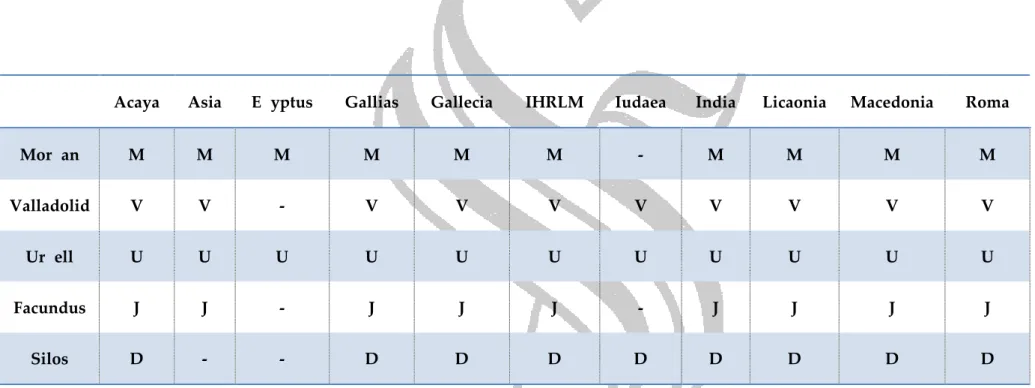 Tabela 1 – A representação toponímica das Sortes Apostolorum nos mapas-múndi da família de Escalada (IIa).