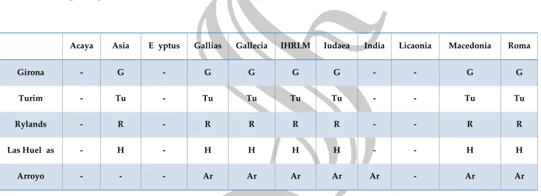Tabela 3 – Representação toponímica das Sortes Apostolorum nos mapas-múndi da família de Tábara