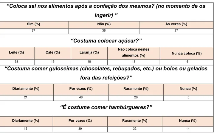 Tabela  nº8-  Resultados  do  Questionário  para  aferição  se  os  alunos  realizam  um  número adequado de refeições por dia