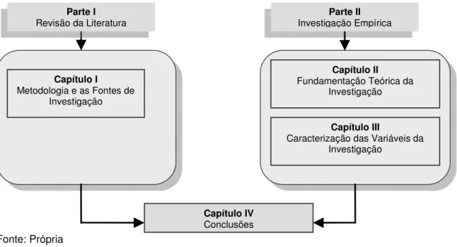 Figura 1.1 - Estrutura da dissertação apresentada 