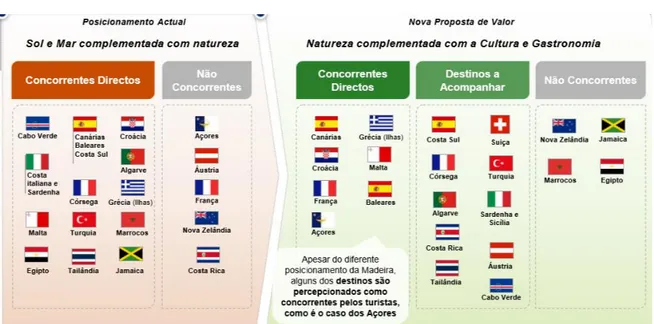 Figura 10. Nova Proposta de Valor – Impactos Positivos. 