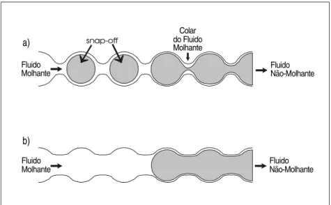 Figura 3.12 - Efeito do Aspect Ratio do Poro sobre o Trapeamento do Fluido Não-Molhante em um Tubo  com Diâmetro Não Uniforme