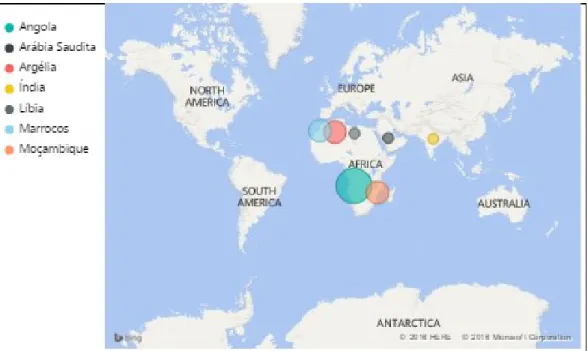 Figura 10  –  Distribuição Geográfica das exportações( Fonte: Mendes Gonçalves) 