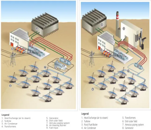 Figure 5 - EnergiXTM  (left) and HelioBoosterTM (right side), Ref:.[13C], product brochures.