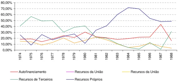 Gráfico 6 - Participação de Cada componente na FBKF do Setor. 