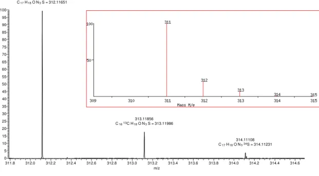 Figura 4.1.9- Espectros de massas ESI-MS [M+H] +  para o composto H 2 bpt, -experimental e -simulado