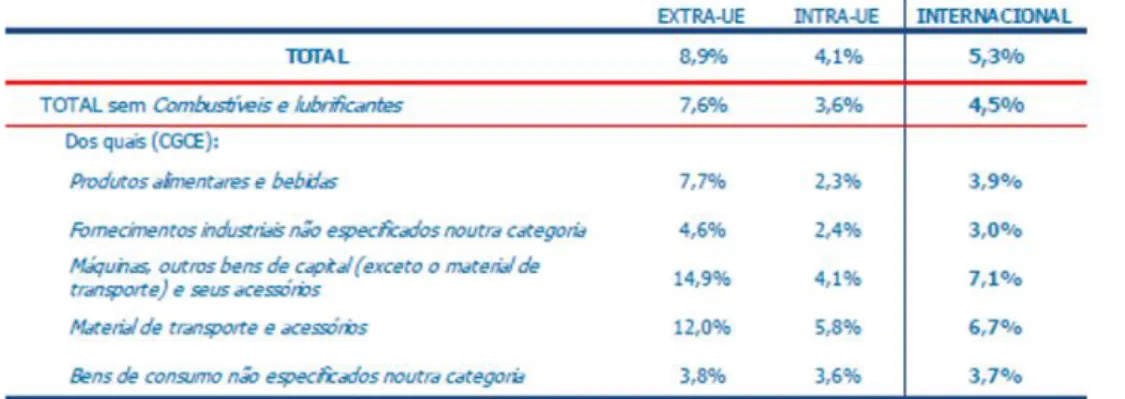 Tabela 1 - Perspetiva das empresas sobre as exportações de bens (taxas de variação nominais anuais  2016/2017) 