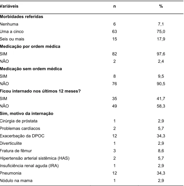 Tabela 6 = Distribuição dos idosos atendidos em um ambulatório especializado (n=84), segundo as variáveis, número de morbidades referidas, o uso de medicamentos, a ocorrência e motivos de internação hospitalar nos últimos doze meses, Ribeirão Preto, 2010