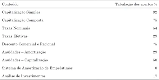 Tabela 3 – Resultados da segunda avaliação intermediária – avaliação processual