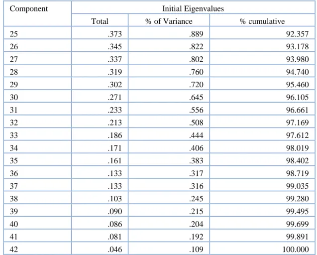Table 4 - Common Method Bias – Belarussian Sample 