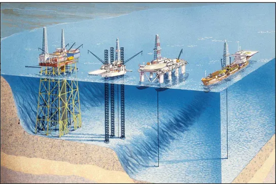 Figura 2-16 - Plataformas (da esquerda para direita): fixa, autoelevável, semissubmersível e navio de produção e  estocagem