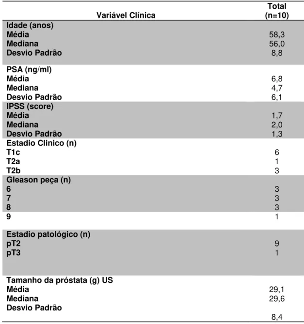 Tabela 2.  Características clínicas dos pacientes do grupo controle. 