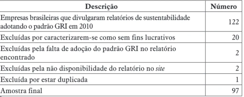 Tabela 1 – Caracterização da amostra                                                                        (continua)