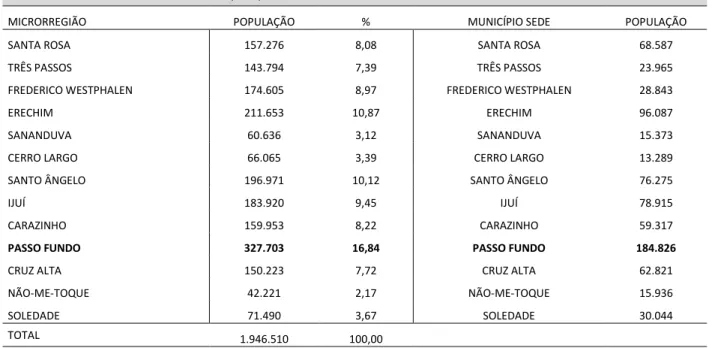 TABELA 5  FONTE: IBGE (CENSO 2010) 