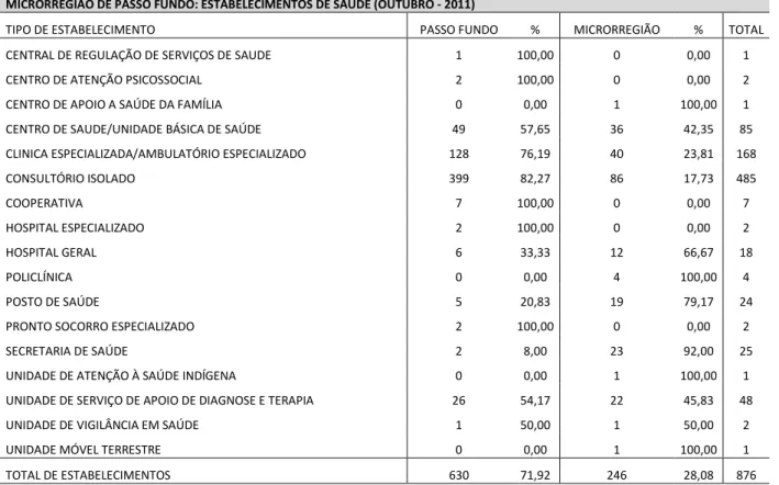 TABELA 13     FONTE: MINISTÉRIO DA SAÚDE - CNES 