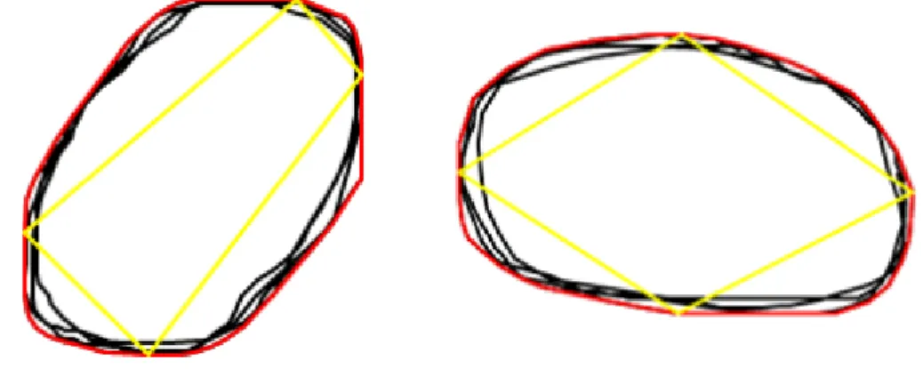 Figure 3.3: Example of Extreme Quadrilateral with the same sketch with different rota- rota-tions.