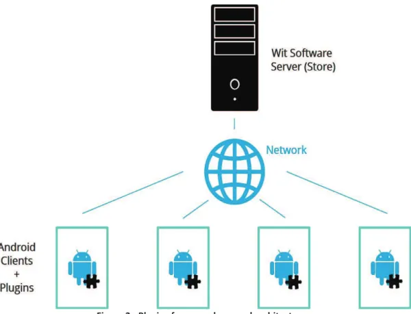 Figure 2 - Plugins framework general architecture