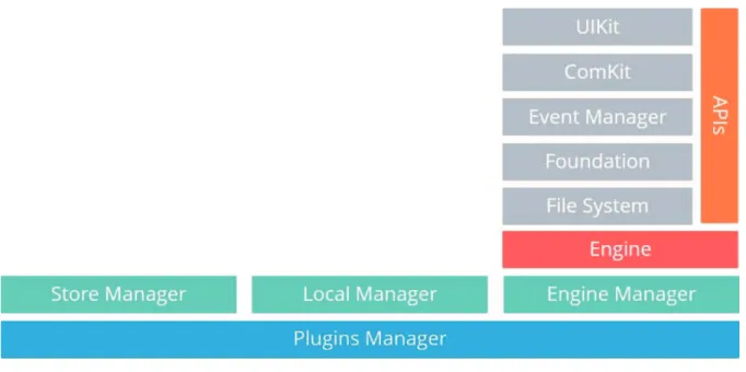 Figure 3 - Plugins framework architectural components