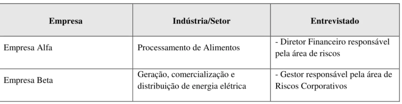 Figura 5 - Etapas de Elaboração da Pesquisa 