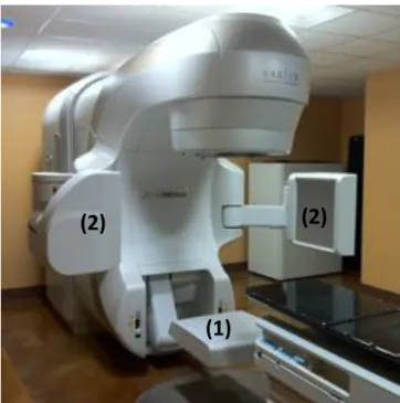 Figure 2.1 – TrueBeam Varian High Energy linac equipped with (1) an electronic portal imaging device (EPID) which  acquires MV images of the treatment beam and (2) a kilo Volt (kV) imaging system [15]
