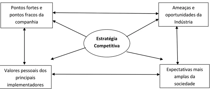 Figura nº 2 - Estratégias competitivas de Michael Porter 