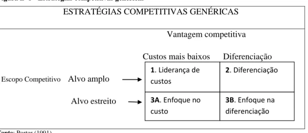Figura nº 8 - Estratégias competitivas genéricas 