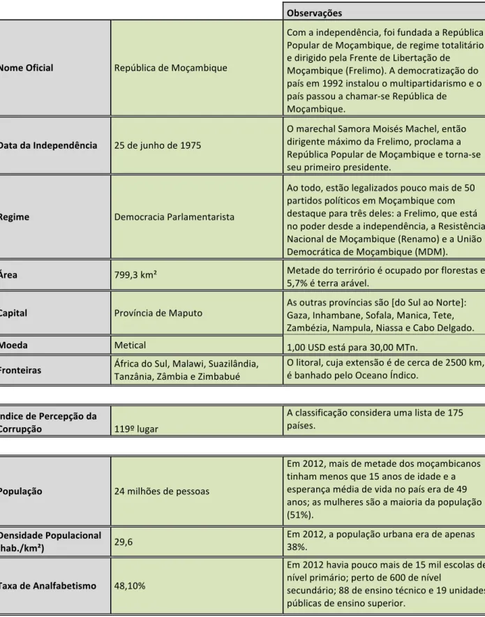 TABELA 1 – MOÇAMBIQUE: INFORMAÇÕES BÁSICAS PRELIMINARES 