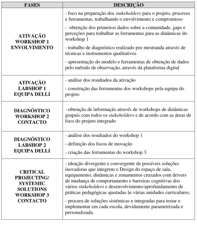 Tabela 3 – Resumo do Metasystem DELLI 