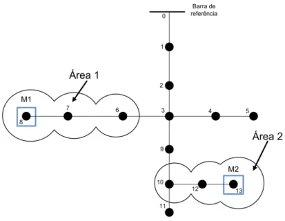 Figura 29  –  Inclusão das barras adjacentes no sistema de distribuição hipotético. 