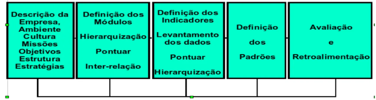 Figura 2.2 – Modelo de Corrêa 