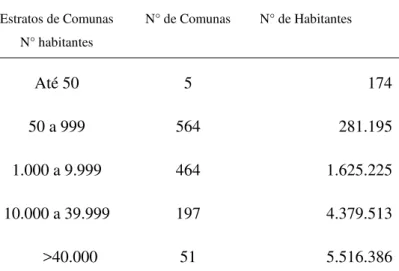 Tabela 13  –  Região de Ile-de-France: Estratificação das Comunas francilienses (2008) 