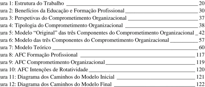 Figura 1: Estrutura do Trabalho  _______________________________________________ 20  Figura 2: Benefícios da Educação e Formação Profissional __________________________ 30  Figura 3: Perspetivas do Comprometimento Organizacional _________________________ 3