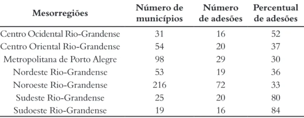 Tabela 3 – Municípios que aderiam ao convênio, no período de 2008 a 2011 Mesorregiões Número de 