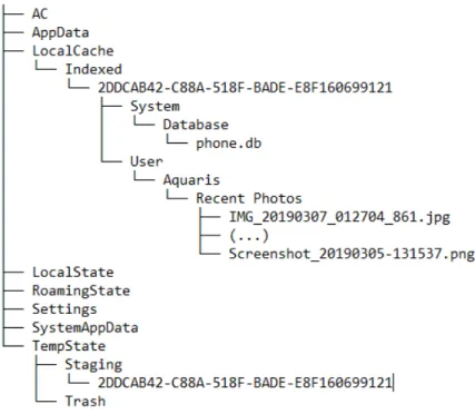 Figure 3: Hierarchy of directories and files holding the Your Phone Windows 10 PC’s data
