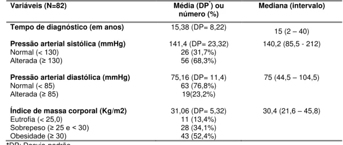 Tabela  2  -  Caracterização  em  relação  às  variáveis  clínicas  da  amostra  estudada