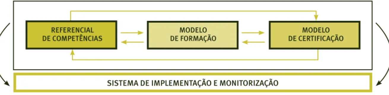 Figura IV.1