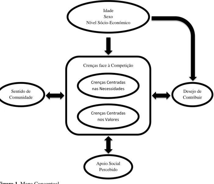 Figura 1. Mapa Conceptual 