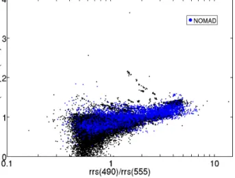 Figure 4. Ranges of remote-sensing reflectance band ratios (412 : 443 and 490 : 555) for all data