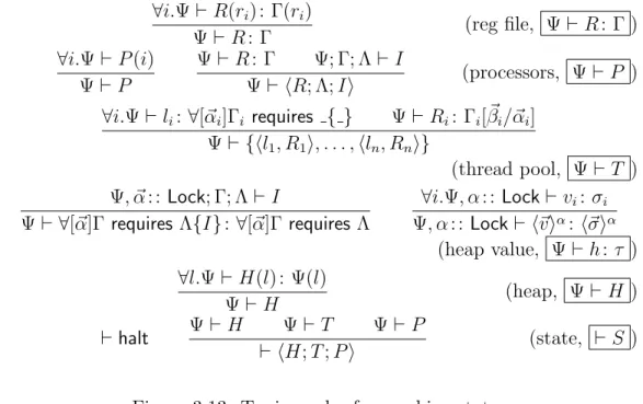 Figure 3.13: Typing rules for machine states